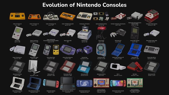 When you hear or read the word NINTENDO what are you thinking first?