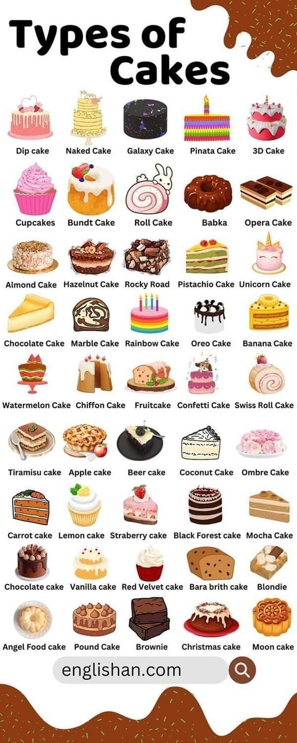 Which of these cakes have you eaten?