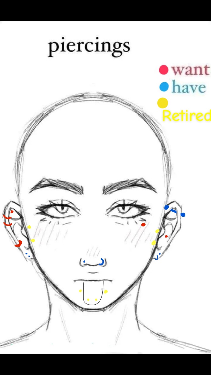 What piercings do you have? Fill out the chart?