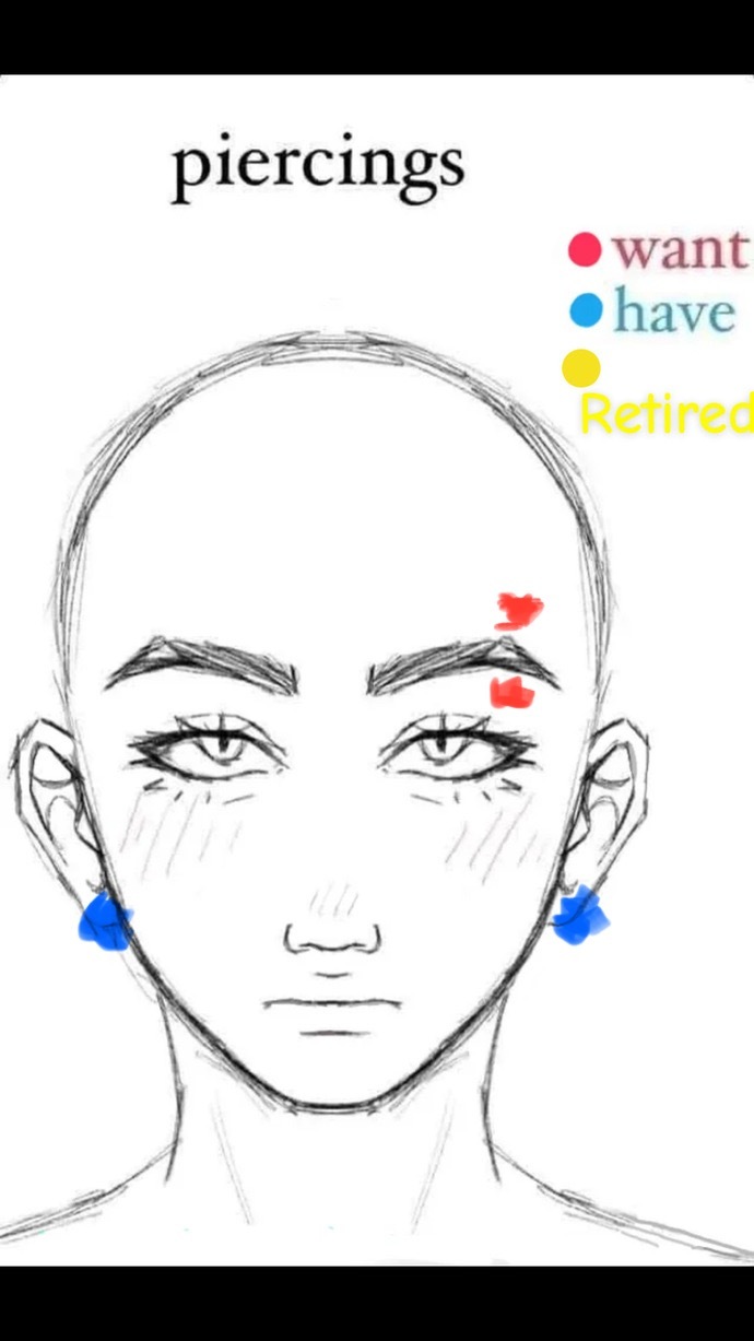 What piercings do you have? Fill out the chart?