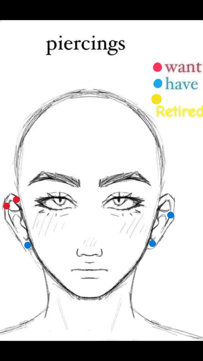 What piercings do you have? Fill out the chart?