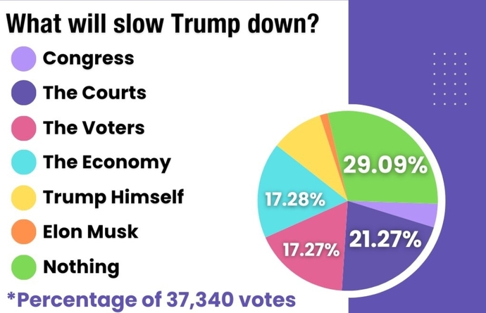 So is the rigged Space Nazi hellscape dystopian poll correct?