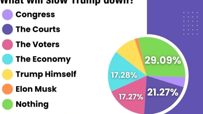 So is the rigged Space Nazi hellscape dystopian poll correct?