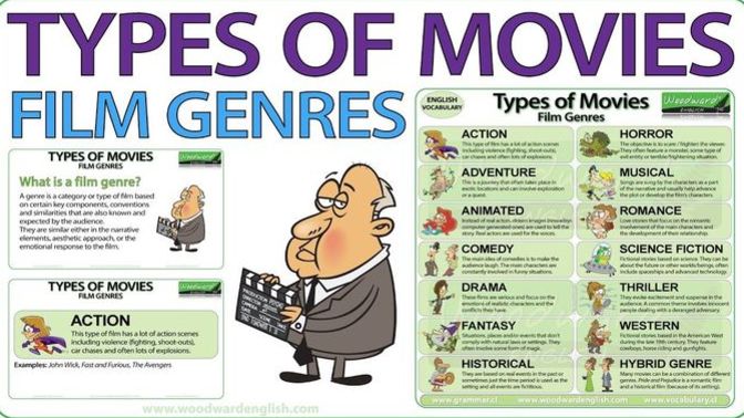 What kind of movies or tv shows do you like watching?