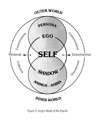 Have you done shadow work?