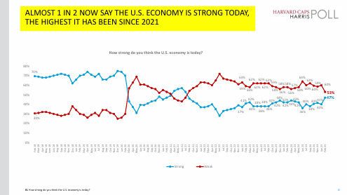 New Harvard Poll: A landslide 76% Of Americans Support DOGE. So how is the Democrats trying to DESTROY DOGE Democracy?