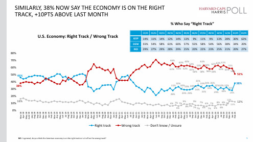 New Harvard Poll: A landslide 76% Of Americans Support DOGE. So how is the Democrats trying to DESTROY DOGE Democracy?