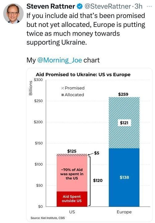 What are your thoughts on the White House argument between Trump and Zelenskiyy?