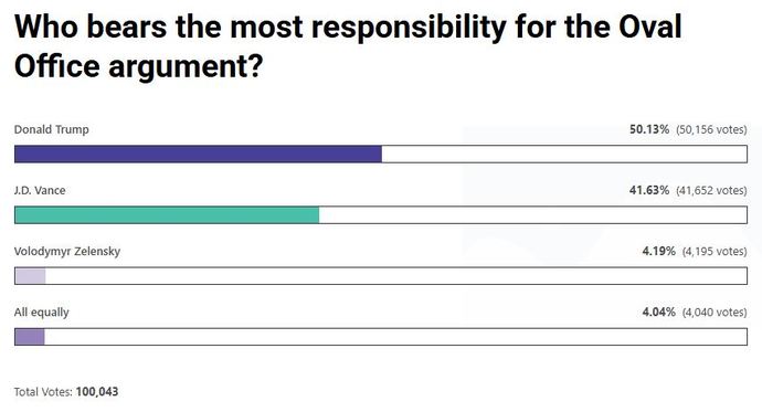 Sometimes Zelensky really does get just 4%!