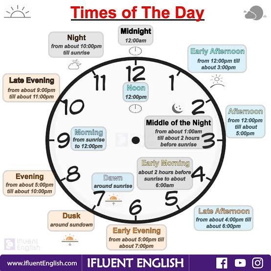 What is your favourite time of the day?