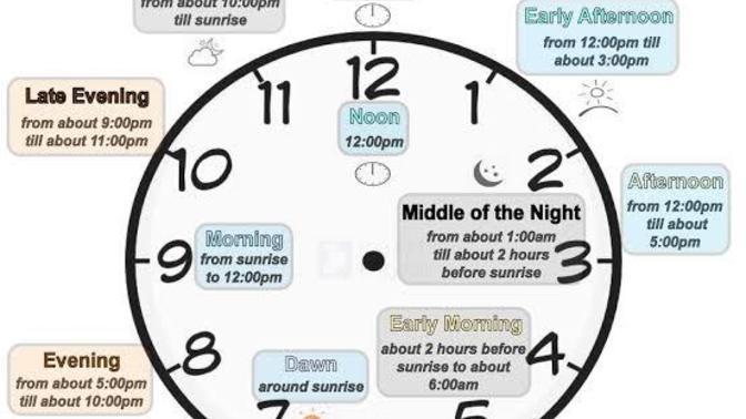 What is your favourite time of the day?