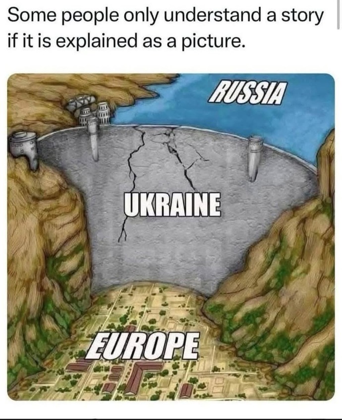 Are you more pro Russia or Ukraine?