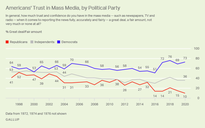 Are you more pro Russia or Ukraine?