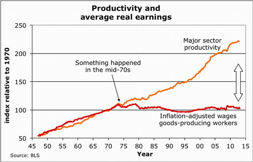 Why is our economy so bad (US)?