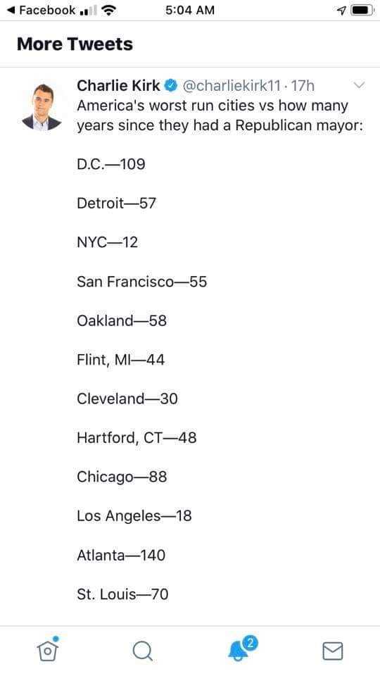 The Democrat run city. Would you live in one?