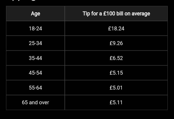 Whats your opinion on UK tipping in restaurants?