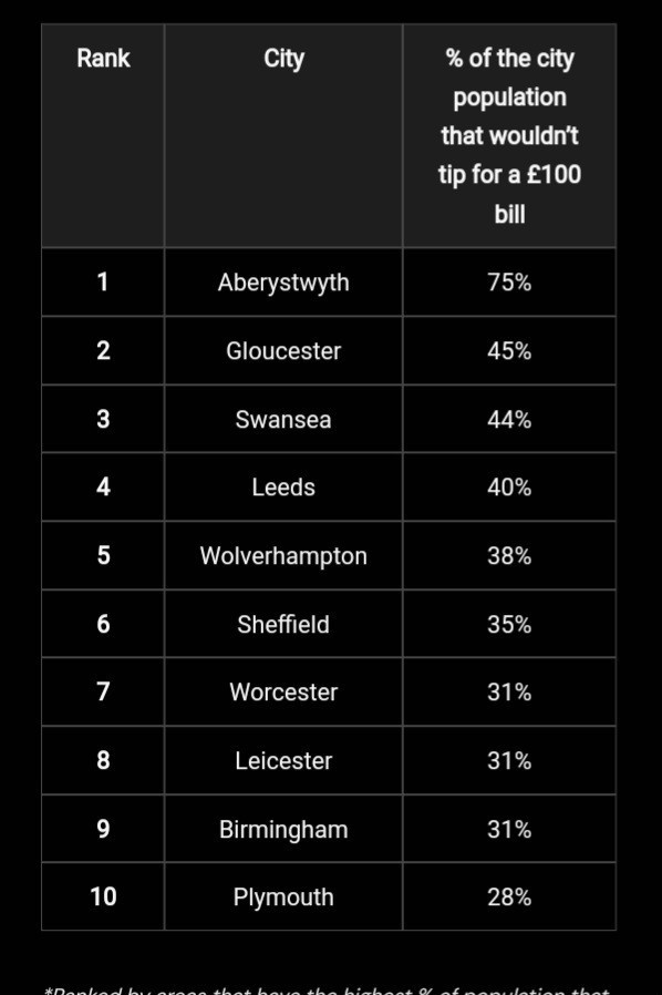 Whats your opinion on UK tipping in restaurants?