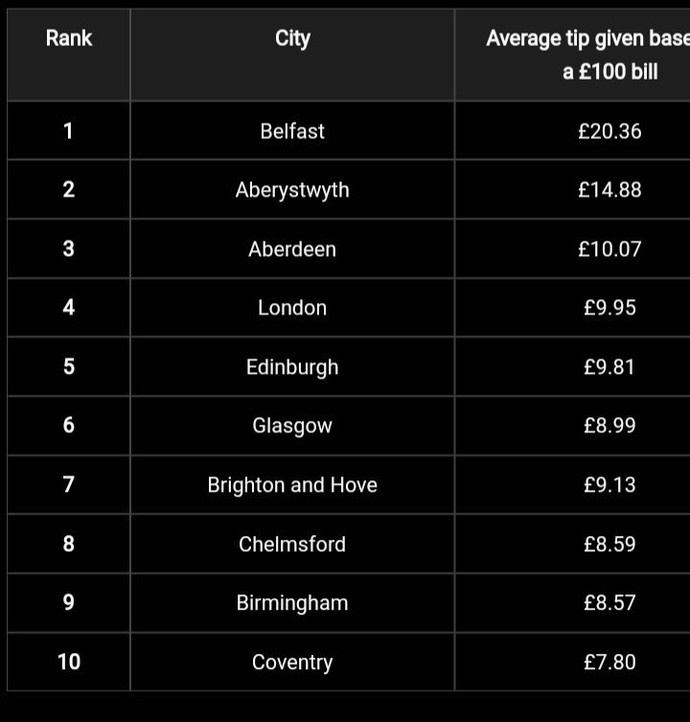 Whats your opinion on UK tipping in restaurants?