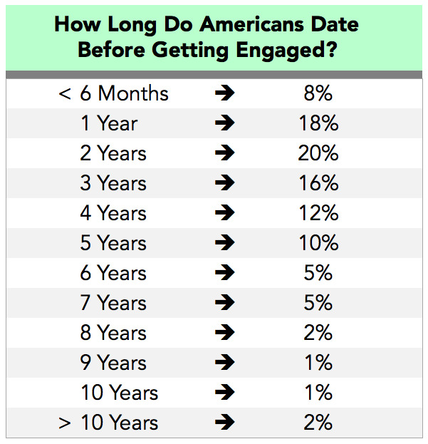 Girls, how long is too long for you to wait for a guy to propose to you to get married?