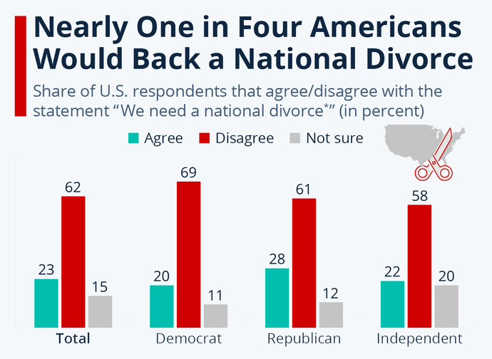 Question: Do we need to separate by red states and blue states?