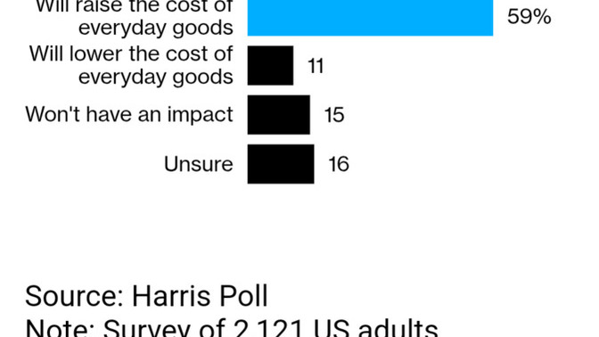 So, this is Trump's plan to bring down the price of groceries and control inflation... Seriously?