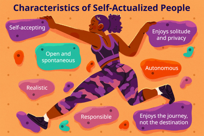 What does it mean to be self-actualized?