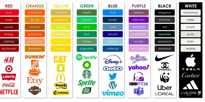 Do you trust BRANDS? Why/Why not?