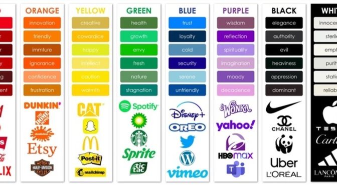 Do you trust BRANDS? Why/Why not?