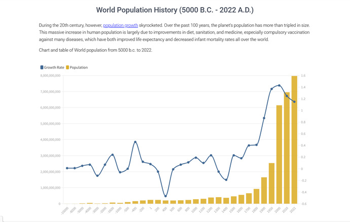 Do you believe in survival of the fittest? Moreover, if the elite plan to reduce world population by 95%, does it even matter what you believe?