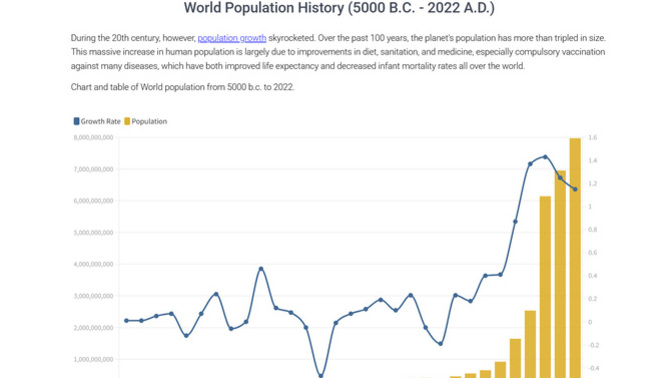 Do you believe in survival of the fittest? Moreover, if the elite plan to reduce world population by 95%, does it even matter what you believe?