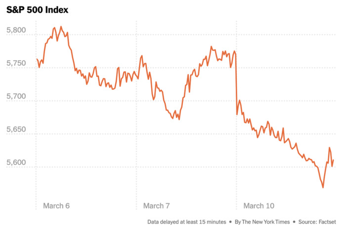 I dont care about stock prices but this is ridiculous...