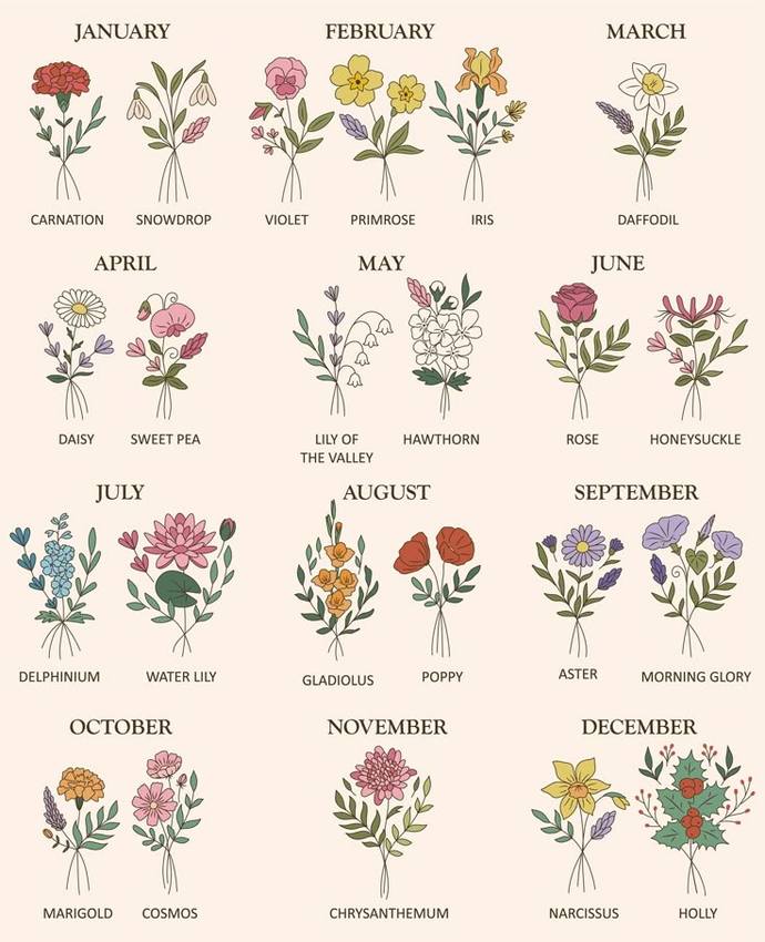 What’s your birth flower?