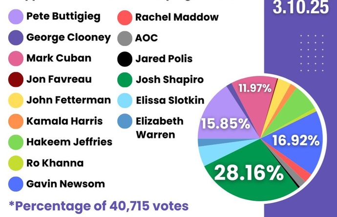 YIKES!!! 😬😬😬 This is fuckin scary!! Who are these 40K morons? Do you agree? Is anyone missing other than my useless Senator Shumer Minority Leader?