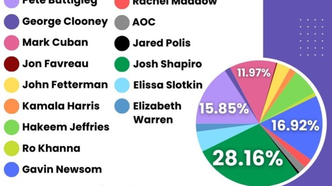 YIKES!!! 😬😬😬 This is fuckin scary!! Who are these 40K morons? Do you agree? Is anyone missing other than my useless Senator Shumer Minority Leader?