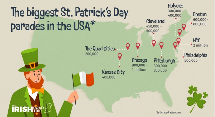 Do you celebrate St. Patrick's Day?