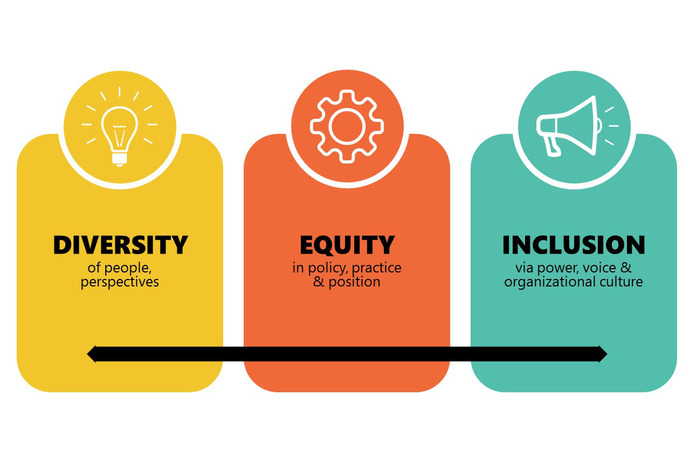 Is DEI harmful to Blacks, because if they are admitted to an elite university or get a prestigious job, people assume it was based on DEI; not merit?