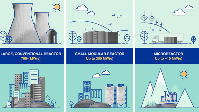 How do you feel about relaxing regulations on nuclear and building a reactor near your home?