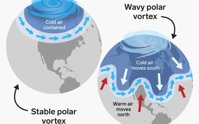 Let's cut the crap. Does anyone actually believe in global warming?