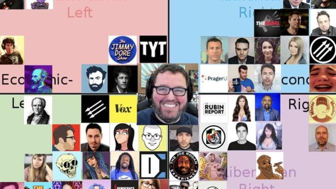 Have you ever had to stop watching a certain content when there was a change of who's in power?