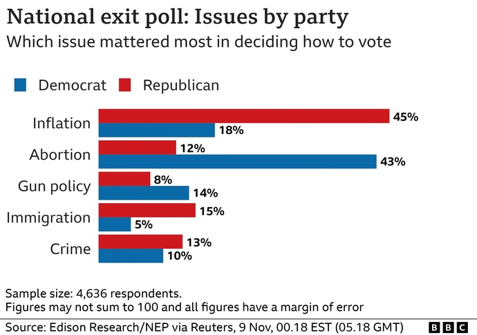 Was Trump elected because people couldnt stand how radical the Democrats became with DEI, LGBT, immigration, men in girls teams and bathrooms etc?