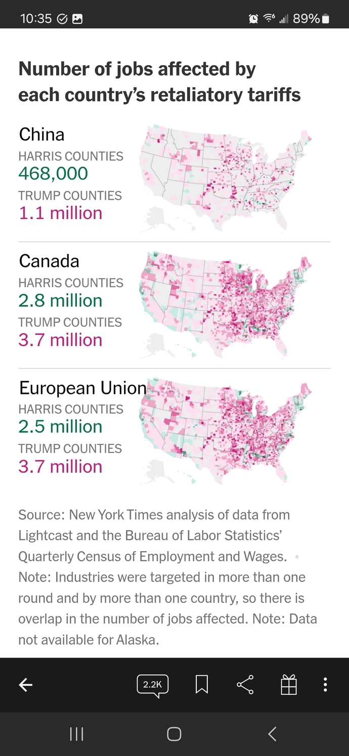 Tarriffs data is in MAGA! 4.5 million jobs lost ON TOP of cuts to social services & infrastructure! Still support him?