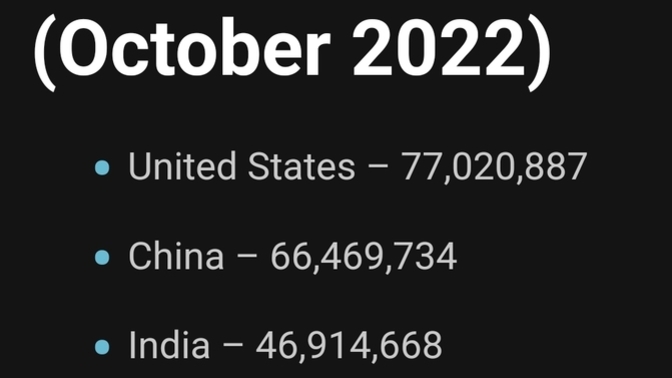 Since when is 77 one THIRD of 320?