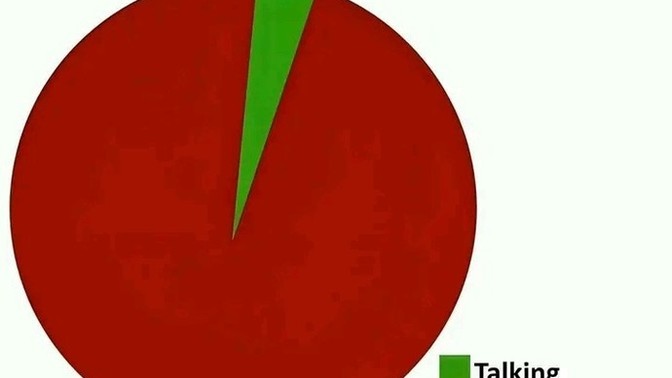 Is it only me that hates phone calls?