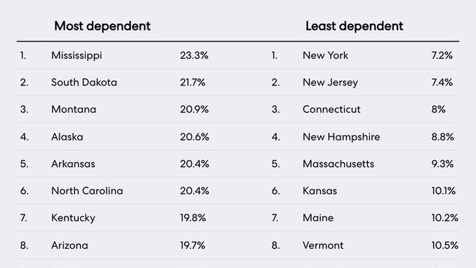 States that will be most / least affected by elimination of DOE Funding. Do they deserve what they voted for? Are you happy to see them cut off?