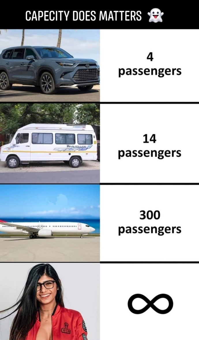 Do you believe capacity doesnt matter 🤔?