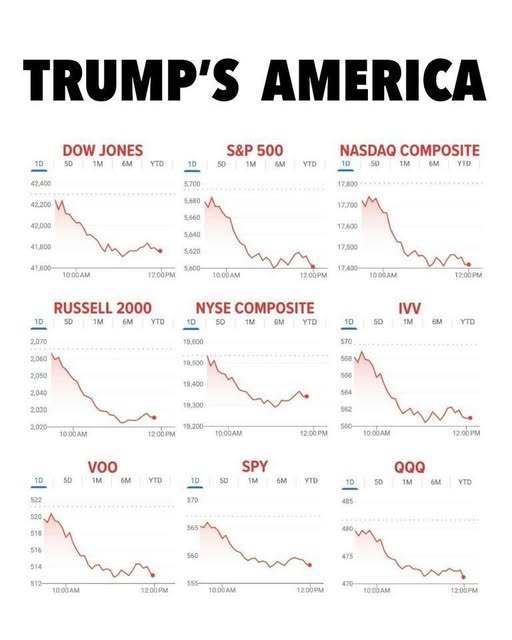 What is your rating of how the US is currently being run?