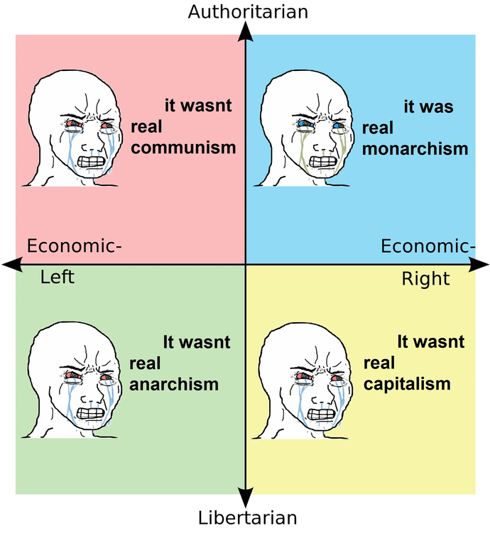 WWhat do you think of Monarchy?