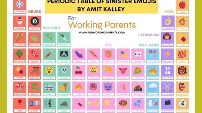 Do you know what these emoji mean?