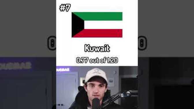 Which country is the most racist?