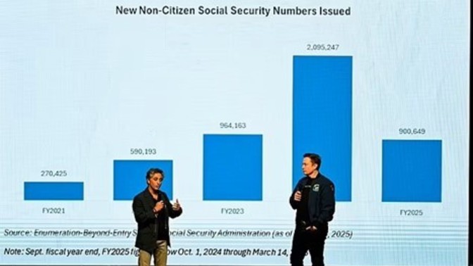 DOGE has uncovered over 4 million illegal aliens who were given Social Security cards. Is this what the democrats have been afraid of?